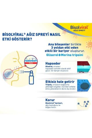 Bisol Viral Ağız Spreyi 20 Ml