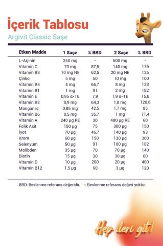Argivit Classic 30'lu Şase, L-Arjinin, Multivitamin ve Multimineral İçeren Takviye Edici Gıda