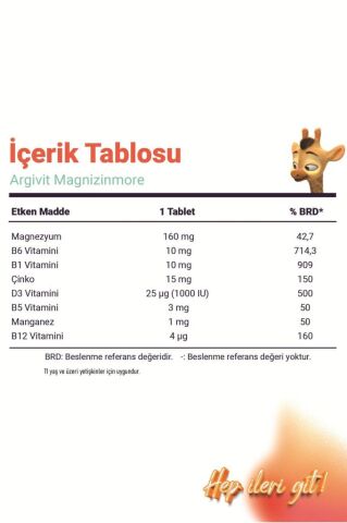 Argivit Magnizinmore Magnezyum, Çinko Ve Vitamin D Içeren Takviye Edici Gıda 60 Tablet