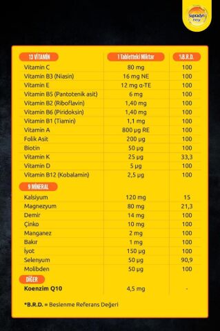 Supradyn 30 Efervesan Tablet