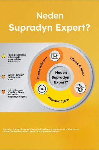 Supradyn Expert Kapsül 5 Farklı Magnezyum İçeren Takviye Edici Gıda