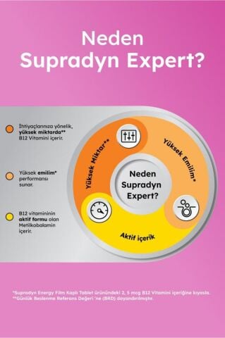 Supradyn Expert Dilaltı Tablet B12 Vitamini İçeren Takviye Edici Gıda